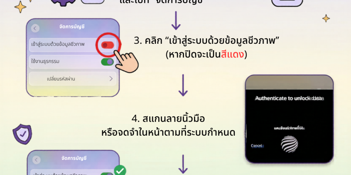 ขั้นตอนการเปิดใช้งานการยืนยันตัวตนด้วยข้อมูลชีวภาพ (แอป CNMA)