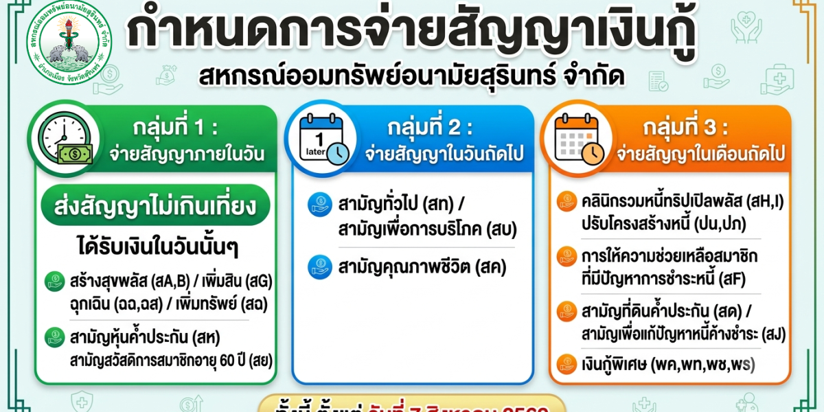กำหนดการจ่ายสัญญาเงินกู้