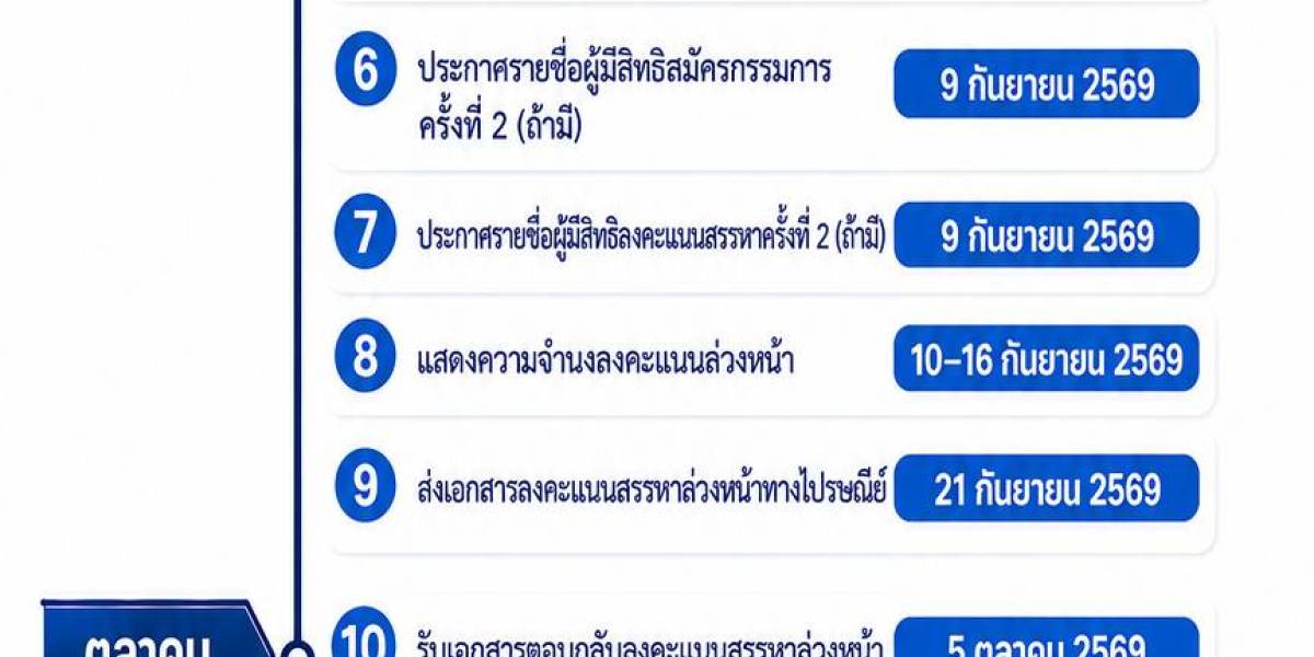 กำหนดการสรรหาและเลือกตั้งคณะกรรมการดำเนินการแทนตำแหน่งที่ว่าง ประจำปี 2570