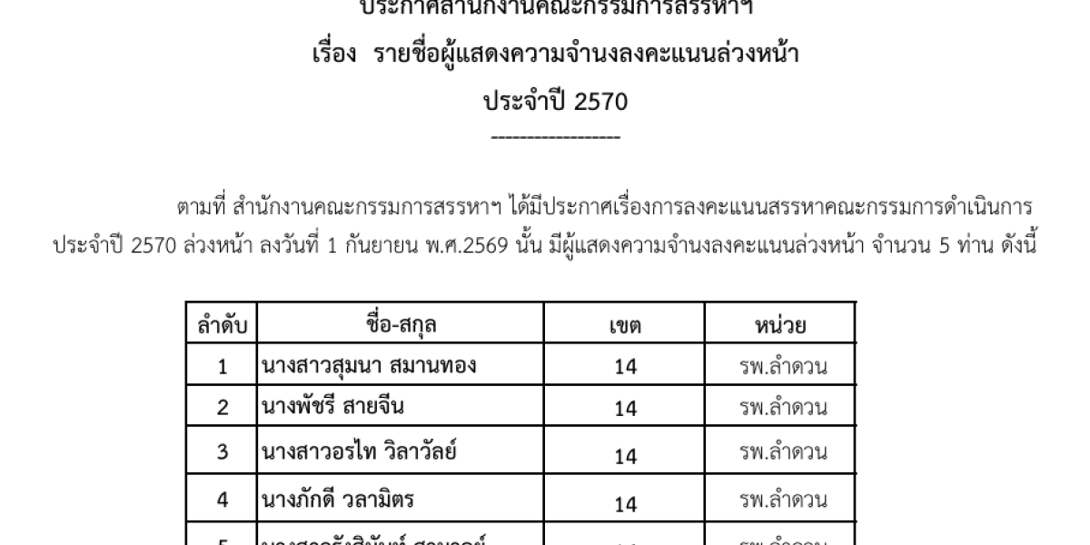 ประกาศสํานักงานคณะกรรมการสรรหาฯ เรื่องรายชื่อผู้แสดงความจํานงลงคะแนนล่วงหน้า ประจำปี 2570