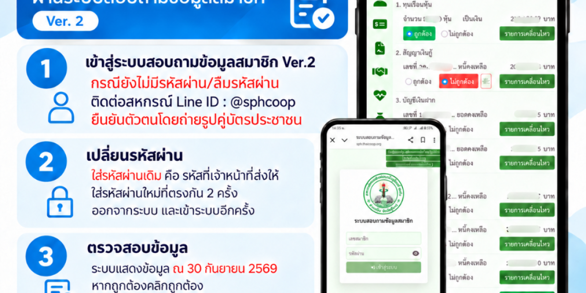 เชิญชวนสมาชิก ยืนยันหุ้นหนี้ เงินฝาก ค้ำประกัน ประจำปี 2569