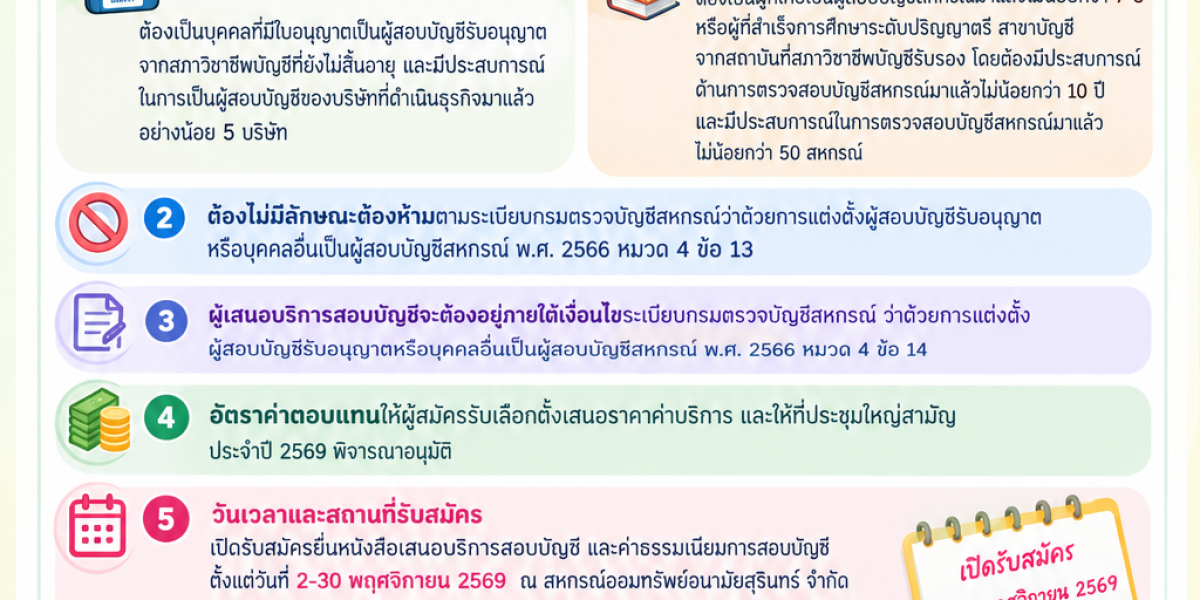 รับสมัครผู้สอบบัญชีรับอนุญาตหรือบุคคลอื่นเป็นผู้สอบบัญชีสหกรณ์ ประจำปี 2570
